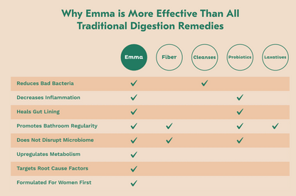 Emma Gut Health